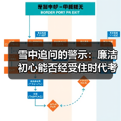 雪中追问的警示:廉洁初心能否经受住时代考验?(图3) 雪中追问的警示:廉洁初心能否经受住时代考验?(图3)