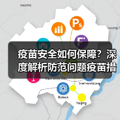 疫苗安全如何保障?深度解析防范问题疫苗措施(图2) 疫苗安全如何保障?深度解析防范问题疫苗措施(图2)