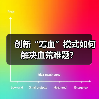创新“筹血”模式如何解决血荒难题?(图1) 创新“筹血”模式如何解决血荒难题?(图1)