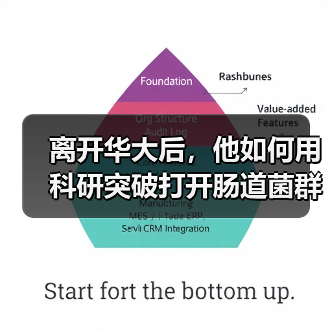 离开华大后,他如何用科研突破打开肠道菌群产业新局(图3) 离开华大后,他如何用科研突破打开肠道菌群产业新局(图3)