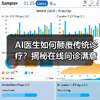 AI医生如何颠覆传统诊疗?揭秘在线问诊满意度与智能药方布局(图1) AI医生如何颠覆传统诊疗?揭秘在线问诊满意度与智能药方布局(图1)