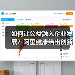如何让公益融入企业发展?阿里健康给出创新解决方案(图2) 如何让公益融入企业发展?阿里健康给出创新解决方案(图2)