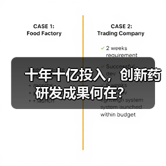 十年十亿投入,创新药研发成果何在?(图3) 十年十亿投入,创新药研发成果何在?(图3)