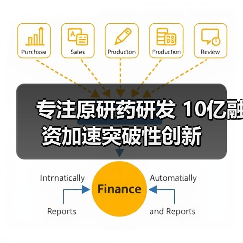 专注原研药研发 10亿融资加速突破性创新（图1）