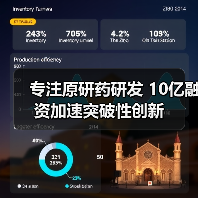 专注原研药研发 10亿融资加速突破性创新（图4）