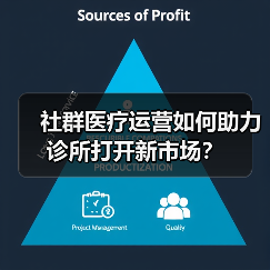 社群医疗运营如何助力诊所打开新市场?(图4) 社群医疗运营如何助力诊所打开新市场?(图4)
