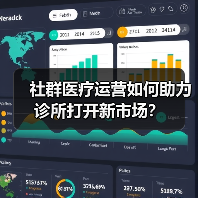 社群医疗运营如何助力诊所打开新市场?(图3) 社群医疗运营如何助力诊所打开新市场?(图3)