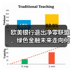 欧美银行退出净零联盟,绿色金融未来走向何方?(图2) 欧美银行退出净零联盟,绿色金融未来走向何方?(图2)