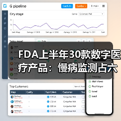 FDA上半年30款数字医疗产品：慢病监测占六成以上（图3）