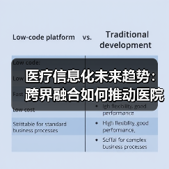 医疗信息化未来趋势：跨界融合如何推动医院智能化？