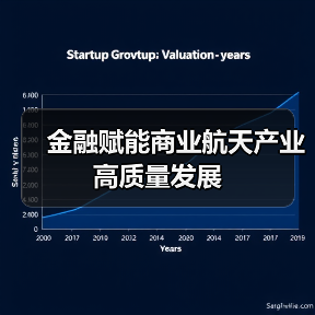 金融赋能商业航天产业高质量发展(图1) 金融赋能商业航天产业高质量发展(图1)