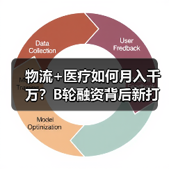物流+医疗如何月入千万？B轮融资背后新打法揭秘（图2）