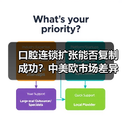 口腔连锁扩张能否复制成功？中美欧市场差异解析