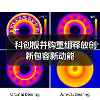 科创板并购重组释放创新包容新动能(图3) 科创板并购重组释放创新包容新动能(图3)