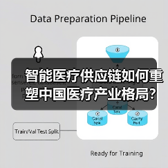智能医疗供应链如何重塑中国医疗产业格局?(图4) 智能医疗供应链如何重塑中国医疗产业格局?(图4)