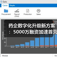 药企数字化升级新方案:5000万融资加速首营资料电子化平台落地(图4) 药企数字化升级新方案:5000万融资加速首营资料电子化平台落地(图4)