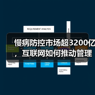 慢病防控市场超3200亿，互联网如何推动管理转型？（图1）
