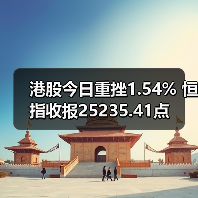 港股今日重挫1.54% 恒指收报25235.41点(图3) 港股今日重挫1.54% 恒指收报25235.41点(图3)