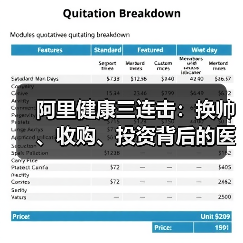 阿里健康三连击:换帅、收购、投资背后的医疗布局战略?(图1) 阿里健康三连击:换帅、收购、投资背后的医疗布局战略?(图1)