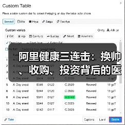 阿里健康三连击:换帅、收购、投资背后的医疗布局战略?(图3) 阿里健康三连击:换帅、收购、投资背后的医疗布局战略?(图3)