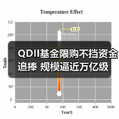 QDII基金限购不挡资金追捧 规模逼近万亿级(图4) QDII基金限购不挡资金追捧 规模逼近万亿级(图4)
