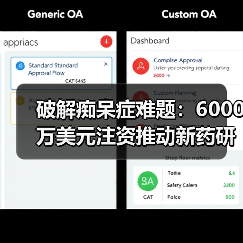 破解痴呆症难题:6000万美元注资推动新药研发(图3) 破解痴呆症难题:6000万美元注资推动新药研发(图3)