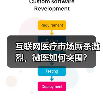 互联网医疗市场厮杀激烈,微医如何突围?(图2) 互联网医疗市场厮杀激烈,微医如何突围?(图2)