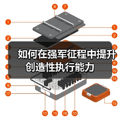 如何在强军征程中提升创造性执行能力（图3）