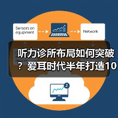 听力诊所布局如何突破?爱耳时代半年打造100家国际连锁平台(图3) 听力诊所布局如何突破?爱耳时代半年打造100家国际连锁平台(图3)