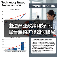 血透产业政策利好下,民营连锁扩张如何破局?(图1) 血透产业政策利好下,民营连锁扩张如何破局?(图1)