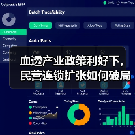 血透产业政策利好下,民营连锁扩张如何破局?(图3) 血透产业政策利好下,民营连锁扩张如何破局?(图3)