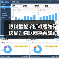 眼科智能诊断难题如何破局？物联网平台破解基层筛查痛点（图3）