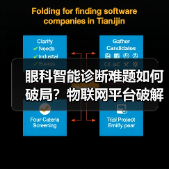 眼科智能诊断难题如何破局？物联网平台破解基层筛查痛点（图4）