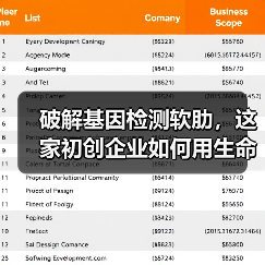 破解基因检测软肋，这家初创企业如何用生命数据为健康赋能？（图3）