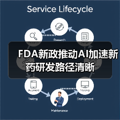 FDA新政推动AI加速新药研发路径清晰(图4) FDA新政推动AI加速新药研发路径清晰(图4)