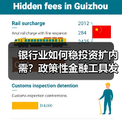 银行业如何稳投资扩内需?政策性金融工具发力(图4) 银行业如何稳投资扩内需?政策性金融工具发力(图4)