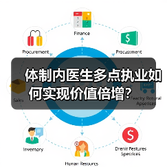 体制内医生多点执业如何实现价值倍增?(图1) 体制内医生多点执业如何实现价值倍增?(图1)