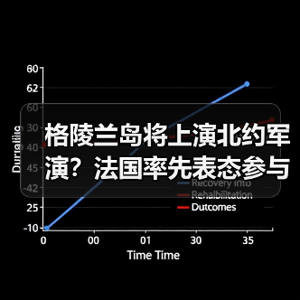 格陵兰岛将上演北约军演？法国率先表态参与（图2）