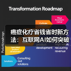 癌症化疗省钱省时新方法：互联网AI如何突破瓶颈？（图4）