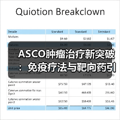 ASCO肿瘤治疗新突破：免疫疗法与靶向药引爆行业爆发（图3）
