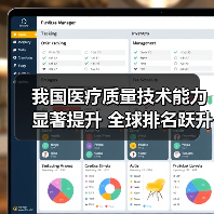我国医疗质量技术能力显著提升 全球排名跃升12位（图1）