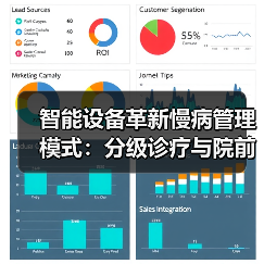 智能设备革新慢病管理模式:分级诊疗与院前院后服务融合(图1) 智能设备革新慢病管理模式:分级诊疗与院前院后服务融合(图1)