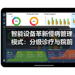 智能设备革新慢病管理模式:分级诊疗与院前院后服务融合(图4) 智能设备革新慢病管理模式:分级诊疗与院前院后服务融合(图4)
