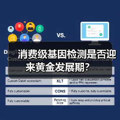 消费级基因检测是否迎来黄金发展期？（图3）