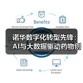 诺华数字化转型先锋：AI与大数据驱动药物创新（图4）
