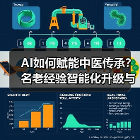 AI如何赋能中医传承？名老经验智能化升级与基层医疗赋能（图4）