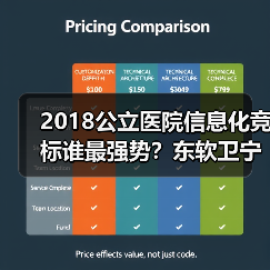 2018公立医院信息化竞标谁最强势?东软卫宁健康争夺榜首(图3) 2018公立医院信息化竞标谁最强势?东软卫宁健康争夺榜首(图3)