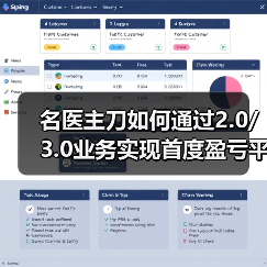 名医主刀如何通过2.0/3.0业务实现首度盈亏平衡?(图1) 名医主刀如何通过2.0/3.0业务实现首度盈亏平衡?(图1)
