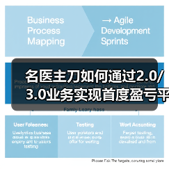 名医主刀如何通过2.0/3.0业务实现首度盈亏平衡?(图4) 名医主刀如何通过2.0/3.0业务实现首度盈亏平衡?(图4)
