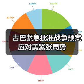 古巴紧急批准战争预案应对美紧张局势(图2) 古巴紧急批准战争预案应对美紧张局势(图2)
